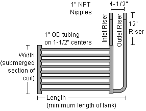 SX-2 Grid Coils - Horizontal Style HT